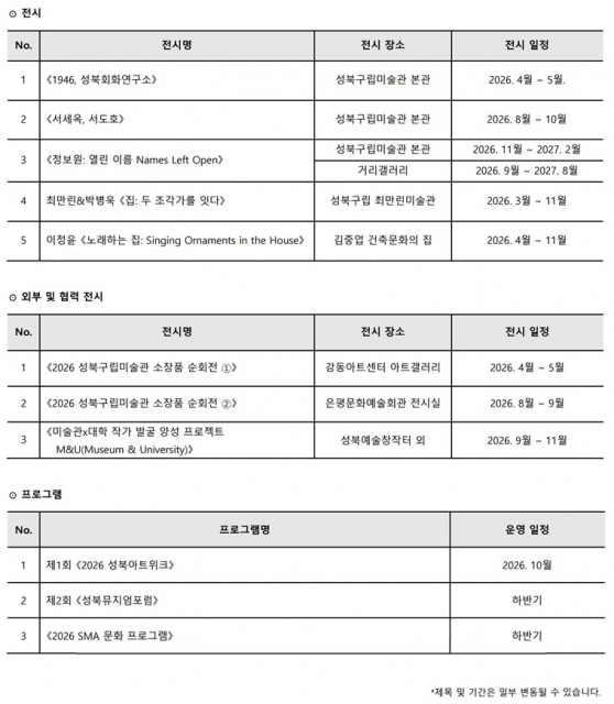 성북문화재단 성북구립미술관, 2025년 성과 및 2026년 전시 계획·주요 사업 발표
