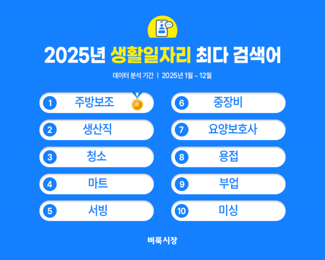 벼룩시장, 2025년 생활일자리 검색어 결산 발표