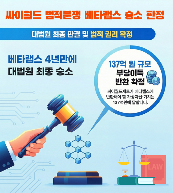 싸이월드 김호광 전 대표, 대법원서 최종 승소… 베타랩스에 137억 반환 판결