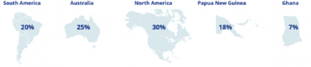 Newmont Reports 2025 Mineral Reserves of 118.2 Million Gold Ounces and 12.5 Million Tonnes of Copper