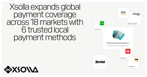 Xsolla Expands Global Payment Coverage Across 18 Markets With 6 Trusted Local Payment Methods to Help Developers Reach New Players Worldwide
