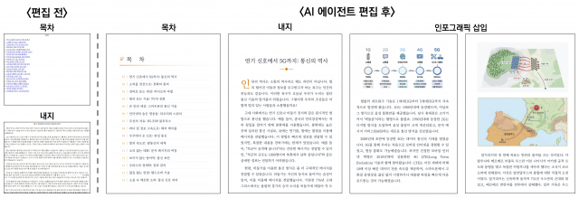 루미너리북스, AI 에이전트 기반 ‘도서 내지 전체 디자인 자동화’ 시스템 개발… 국내 최초 사례