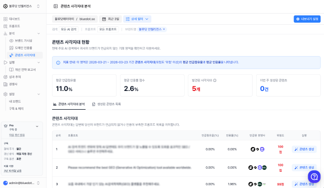 블루닷에이아이, AI 검색 ‘콘텐츠 사각지대’ 진단·대응 콘텐츠 자동 생성 기능 출시