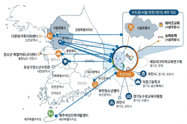 3만3804명 몰렸다… 경기대, 전국 9개 기관 MOU로 디지털새싹 ‘실제 수업’ 확장