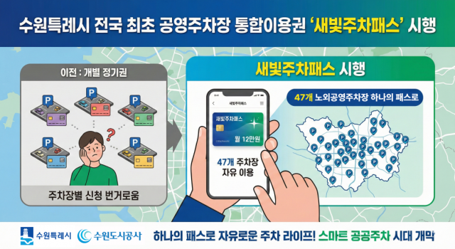 대흥정보, 수원 공영주차 통합이용권 시스템 구축 참여